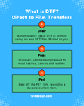 Custom DTF Gang Sheet (14" x 18") – Direct-to-Film Transfers for Any Fabric