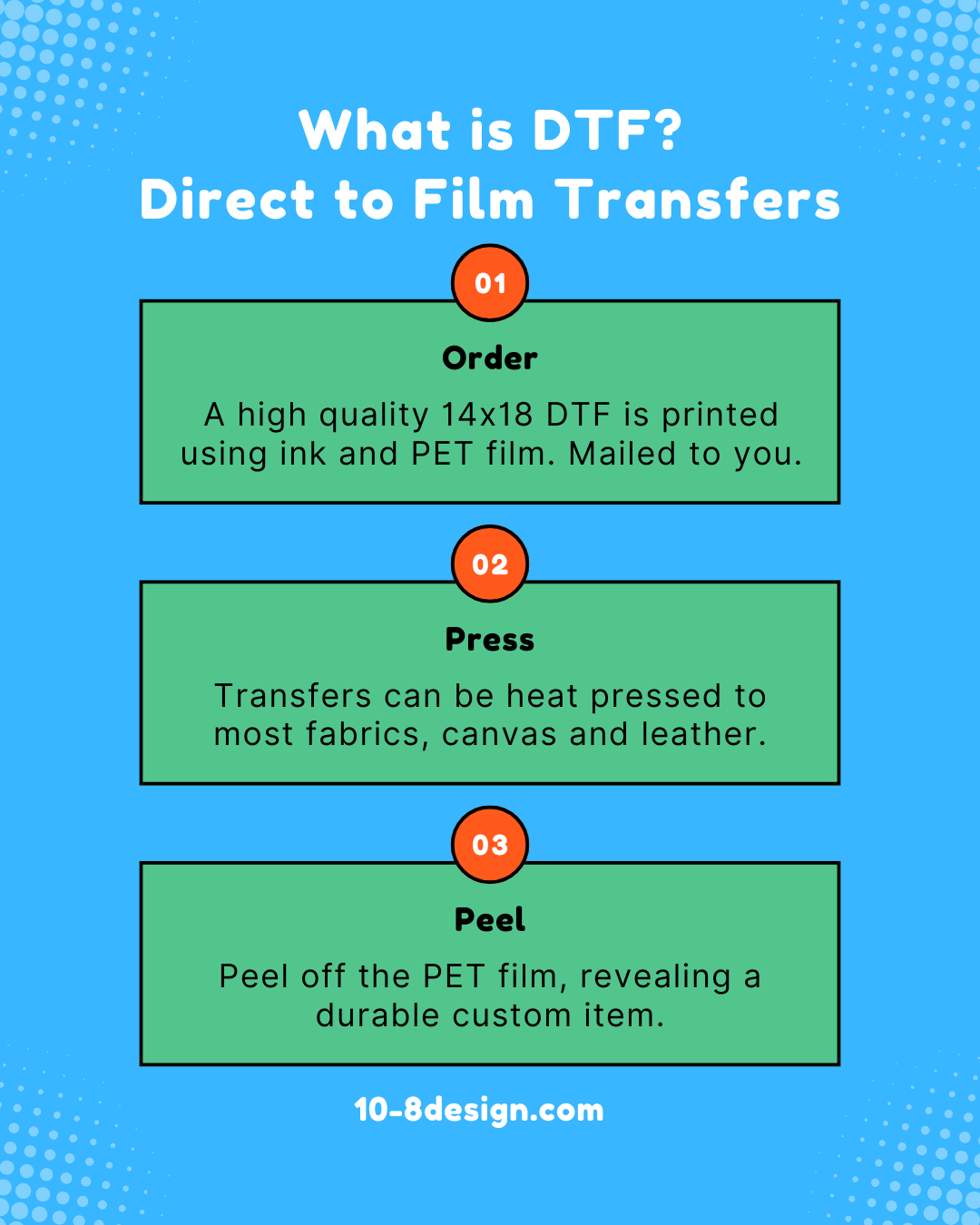 Custom DTF Gang Sheet (14" x 18") – Direct-to-Film Transfers for Any Fabric